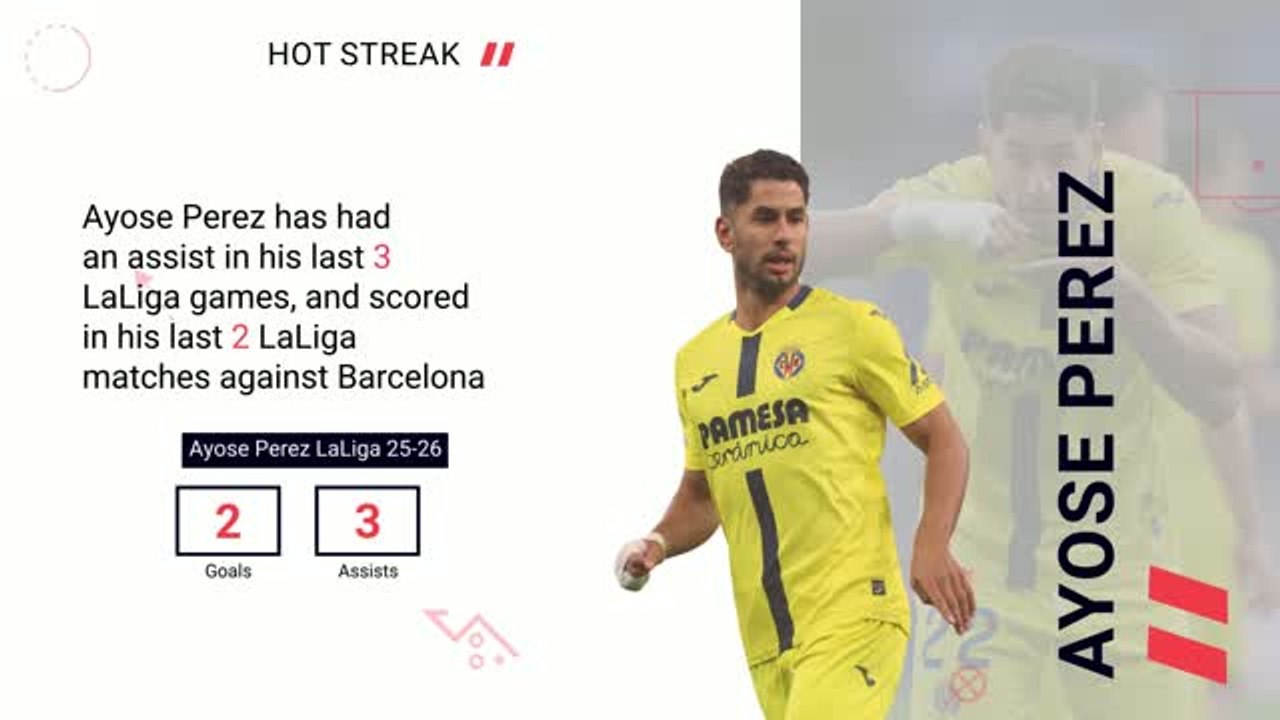 Villarreal v Barcelona - Opta Predictor