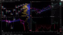 trading view
