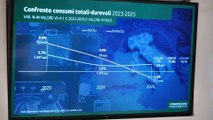 Beni durevoli, consumi in calo del 2,4%. La spesa nel 2025 scivola a 77 mld