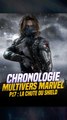 Chronologie Multivers Marvel P17 : La chute du Shield