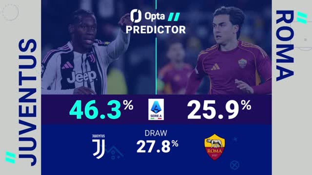 Juventus v Roma - Opta Predictor