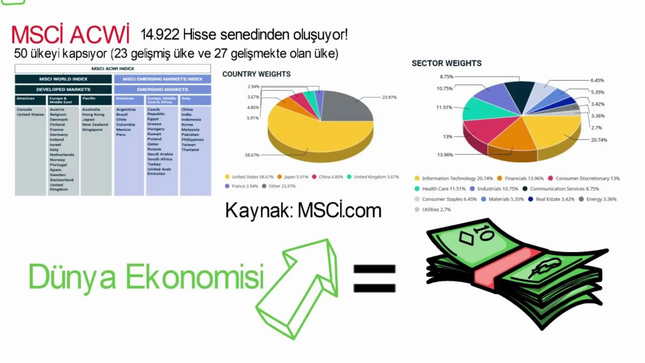 Borsada nasıl garanti para kazanılır Hisse senedi endeksleriyle borsada pasif yatırım