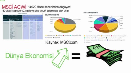 Borsada nasıl garanti para kazanılır Hisse senedi endeksleriyle borsada pasif yatırım
