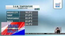 Weather update as of 7AM (December 18, 2025) | Unang Balita