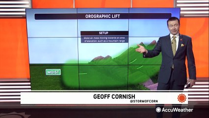 How does topography influence weather in the western US?