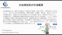 水処理技術の世界市場レポート2025-2031