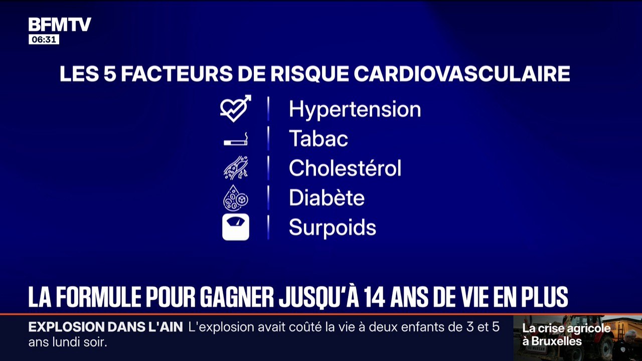 Tabac, surpoids, cholestérol... Quelle est la formule pour gagner 14 ans d'espérance de vie en plus?