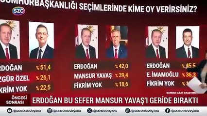 Sözcü TV yayınladı! En son cumhurbaşkanlığı anketi… Erdoğan’ın karşısında kim olursa kazanır?