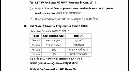 MAHARera में दी गई शिकायत को समझिये और शिकायत कीजिए|