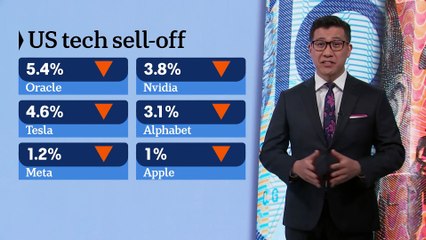 AI sell-off drags Wall Street lower, ASX shrugs off tech downturn