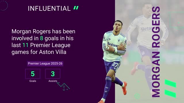 Aston Villa v Manchester United - Opta Predictor