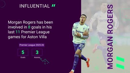 Aston Villa v Manchester United - Opta Predictor