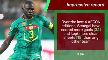 Senegal - Can the 2021 AFCON Champions win again?