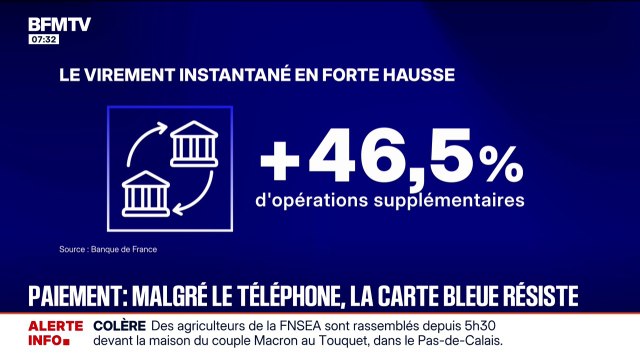 Quels moyens de paiement sont les plus utilisés?