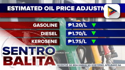 Rollback sa presyo ng mga produktong petrolyo, posibleng ipatupad sa susunod na linggo