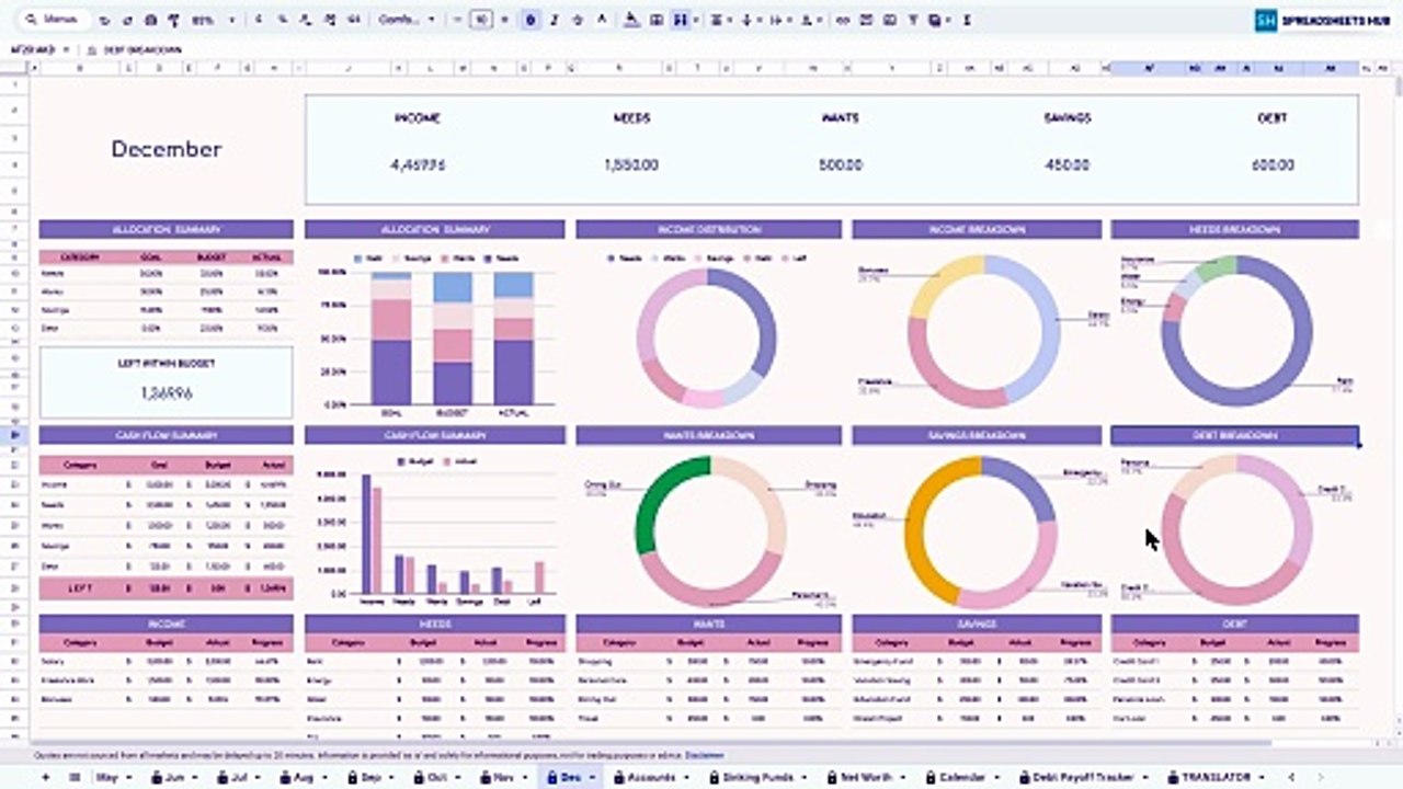 How to Use the Annual 50/30/15/5 Budget Spreadsheet | Step-by-Step Guide