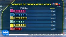 Metro CDMX: Así el avance de las líneas este 19 de diciembre