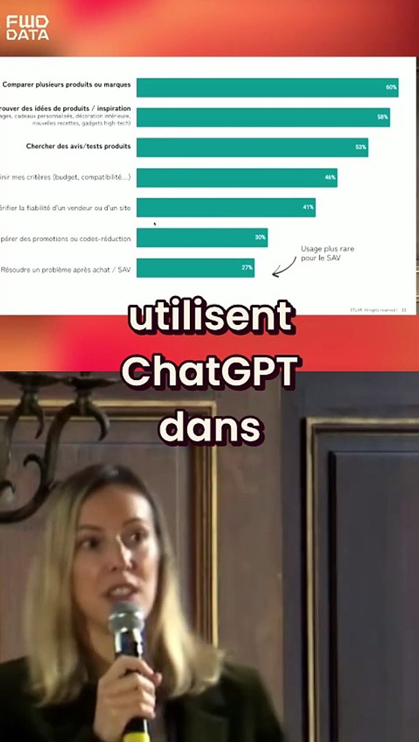 ChatGPT pour le Shopping: Pourquoi et Quand?