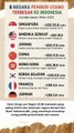 8 NEGARA PEMBERI UTANG TERBESAR KE INDONESIA