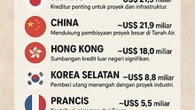 8 NEGARA PEMBERI UTANG TERBESAR KE INDONESIA