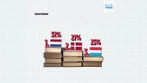 Quais são os países da UE com as taxas de abandono escolar mais elevadas e porquê?