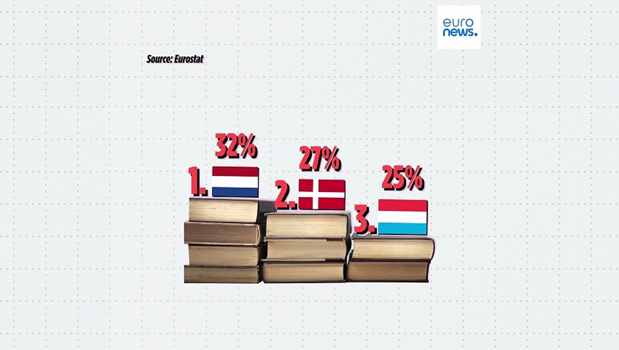 Wo gibt es die meisten Bildungsaussteiger - und warum?