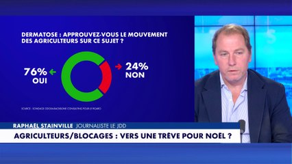 Raphaël Stainville : «Les Français comprennent la crise agricole peut avoir un impact sur leur vie»