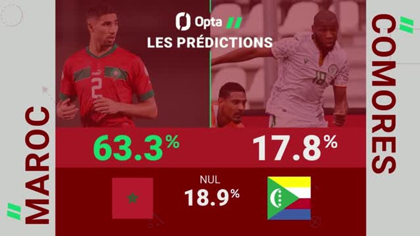 CAN 2025 : Maroc - Comores : les prédictions d'Opta