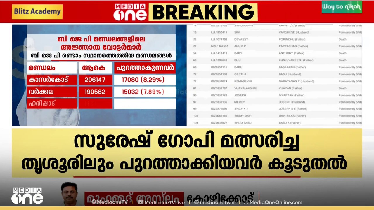 സുരേഷ് ​ഗോപി ജയിച്ച തൃശൂർ ലോക്സഭ മണ്ഡലത്തിൽ SIR...