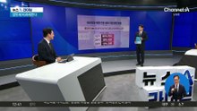 서학개미 ‘국장 복귀’하면 양도세 비과세
