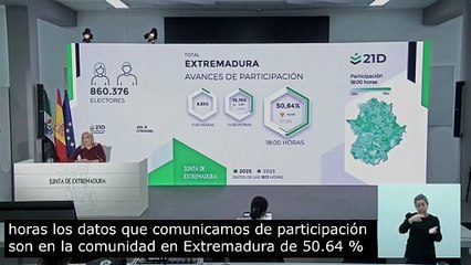 Datos de participación en las elecciones autonómicas de Extremadura