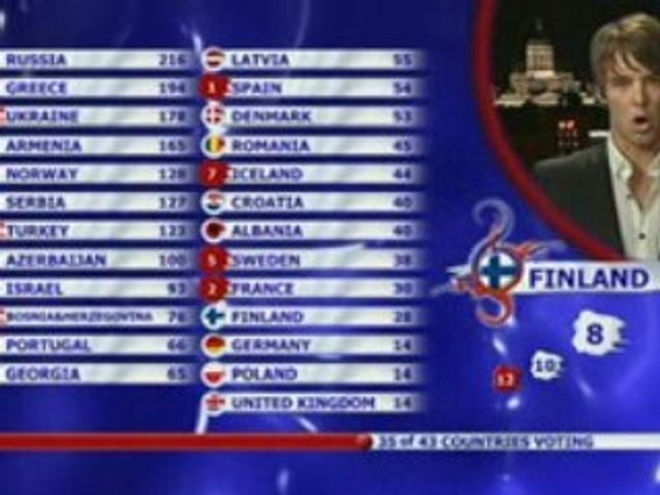 2008 Finland Votes