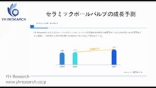 グローバルセラミックボールバルブのトップ会社の市場シェアおよびランキング 2026