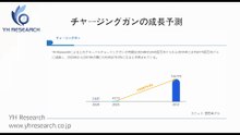 グローバルチャージングガンのトップ会社の市場シェアおよびランキング 2025