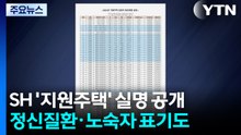 [단독] SH, 지원주택 대상자 실명 노출...'정신질환' 등 표기도 / YTN