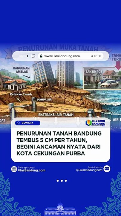 Data Terbaru Badan Geologi Penurunan Tanah Bandung Lebih dari 5 Cm per Tahun