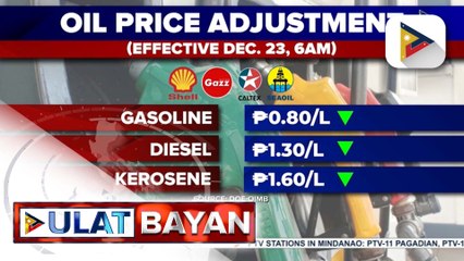 Rollback sa presyo ng produktong petrolyo, ipatutupad bukas