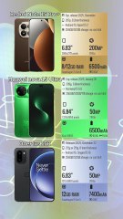 Redmi Note 15 Pro+ vs Huawei nova 15 Ultra vs OnePlus 15R