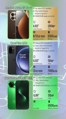 Redmi Note 15 Pro+ vs OnePlus 15R vs Huawei nova 15 Ultra