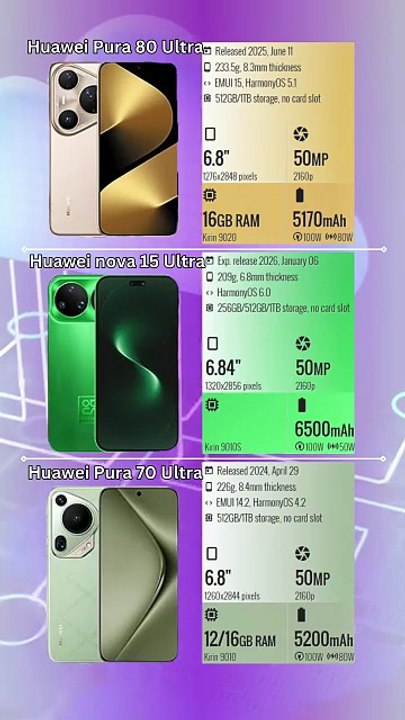 Huawei Pura 80 Ultra vs Huawei nova 15 Ultra vs Huawei Pura 70 Ultra