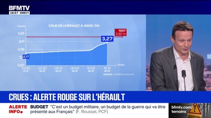 Marschall Truchot : Crues, alerte rouge sur l'Hérault - 22/12