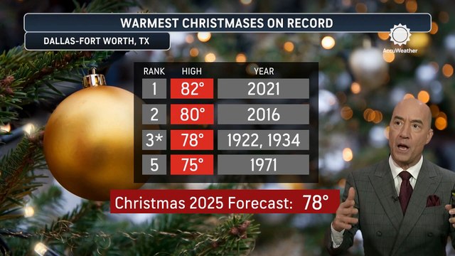 Warmest Christmas on record expected across the southern Plains