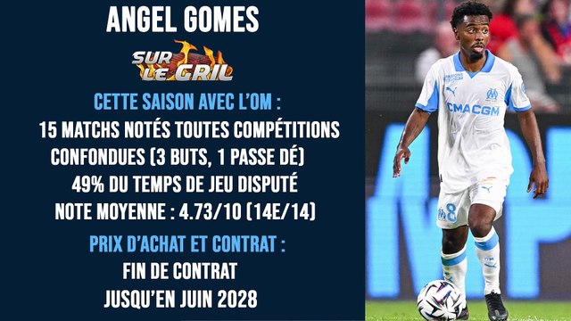 Sur le gril : Angel Gomes