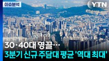 [스타트 경제] 30·40대 영끌...3분기 신규 주담대 평균 '역대 최대' / YTN