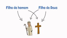 A diferença entre Filho de Deus e Filho do Homem