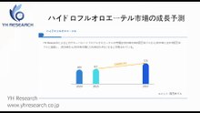 グローバルハイドロフルオロエーテルのトップ会社の市場シェアおよびランキング 2026