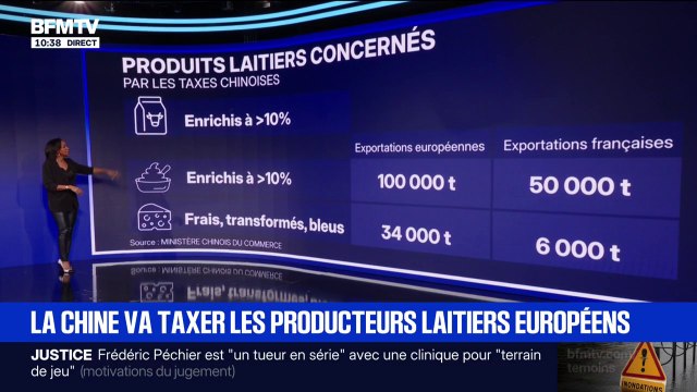 LES ÉCLAIREURS - Quels sont les produits laitiers concernés par les nouvelles taxes chinoises?
