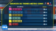 Metro CDMX: Así el avance de las líneas este 23 de diciembre