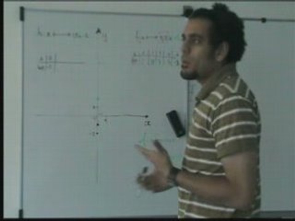 Fonctions représentation 2