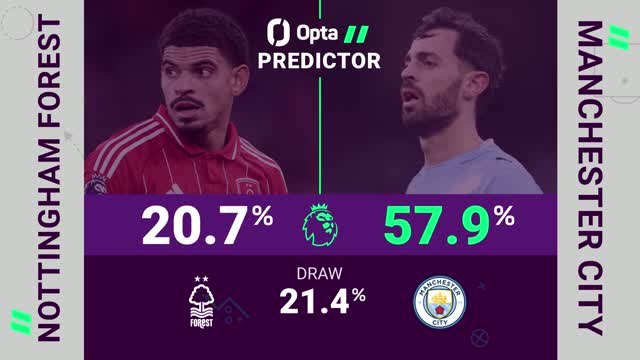 Nottingham Forest v Manchester City - Opta Predictor